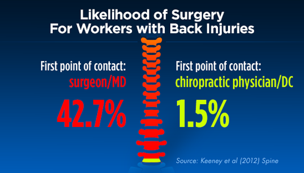 Graphic from http://chirohealthy.com/